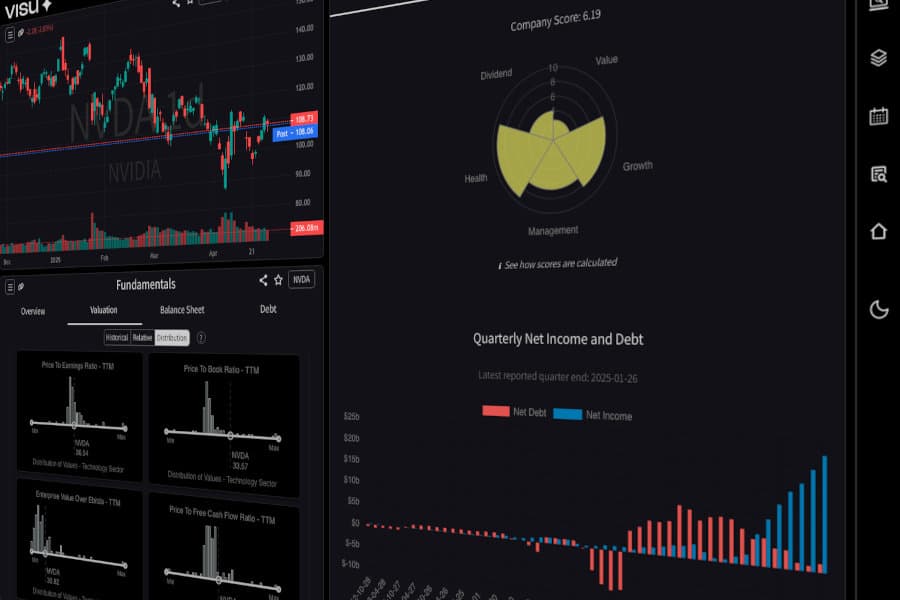 Fundamental analysis that you can trust